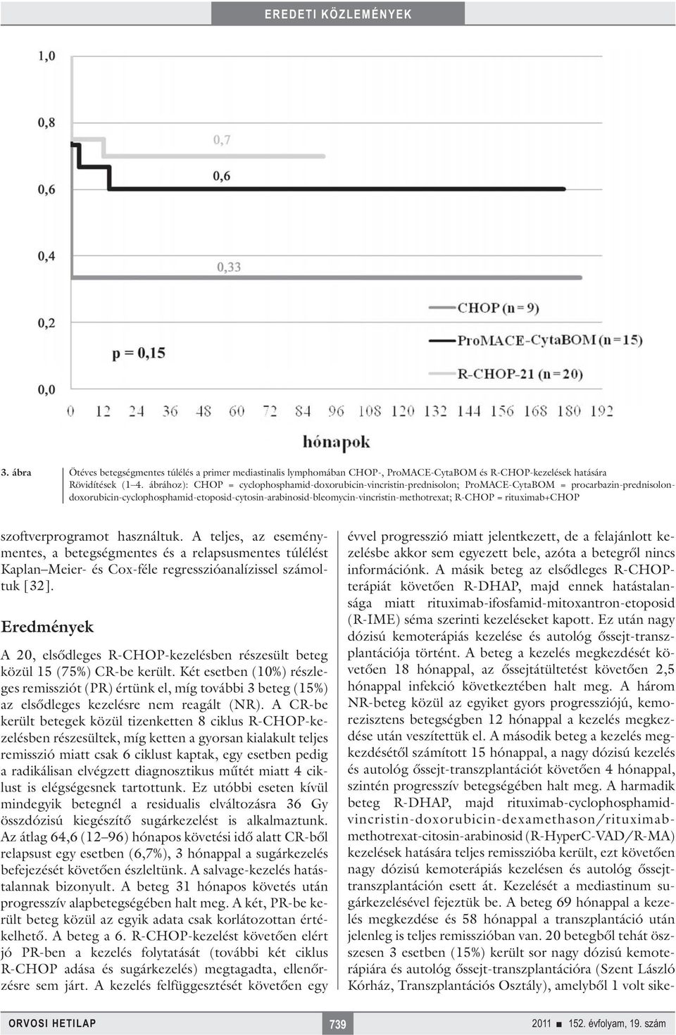 R-CHOP = rituximab+chop szoftverprogramot használtuk. A teljes, az eseménymentes, a betegségmentes és a relapsusmentes túlélést Kaplan Meier- és Cox-féle regresszióanalízissel számoltuk [32].