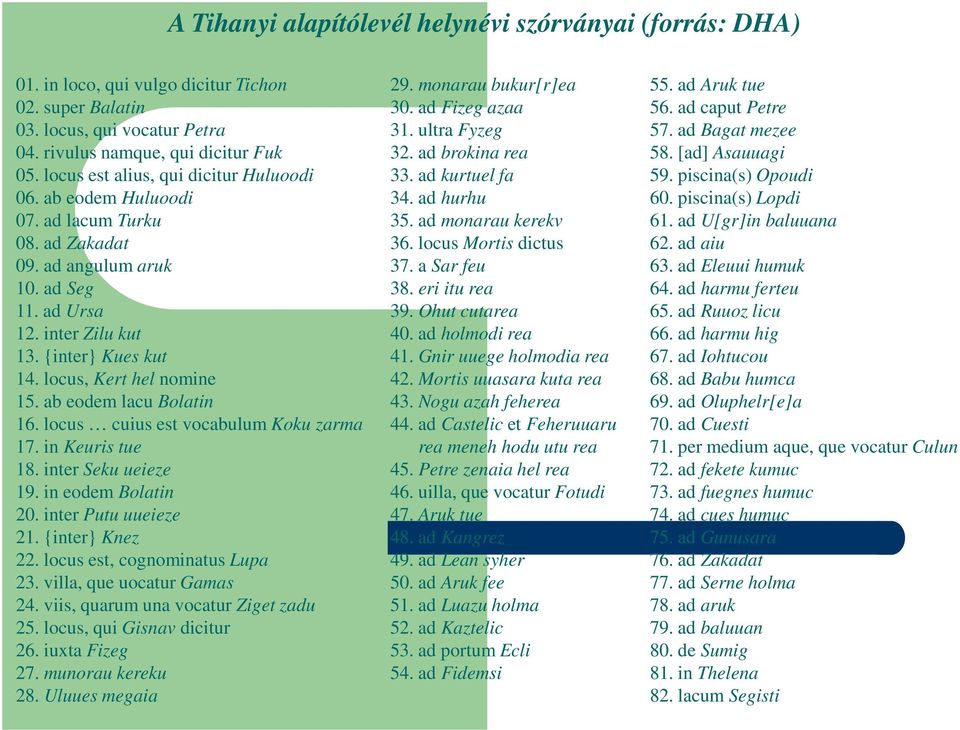 locus, Kert hel nomine 15. ab eodem lacu Bolatin 16. locus cuius est vocabulum Koku zarma 17. in Keuris tue 18. inter Seku ueieze 19. in eodem Bolatin 20. inter Putu uueieze 21. {inter} Knez 22.