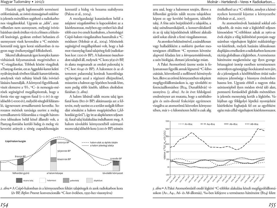 mérésén keresztül még igen korai stádiumban és nagyon nagy érzékenységgel felfedezhető. Sikerrel alkalmaztuk igen komplex karsztvízbázisok folyamatainak megértéséhez a 14 C-vizsgálatokat.