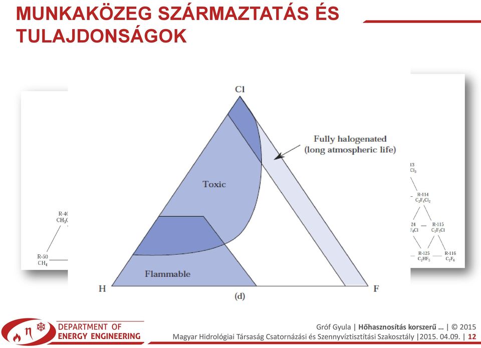 Magyar Hidrológiai Társaság