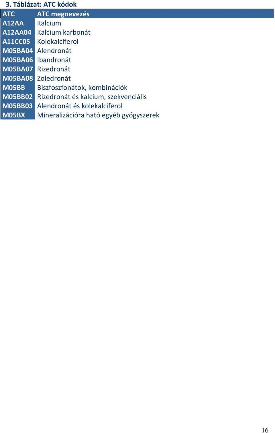 M05BA08 Zoledronát M05BB Biszfoszfonátok, kombinációk M05BB02 Rizedronát és kalcium,