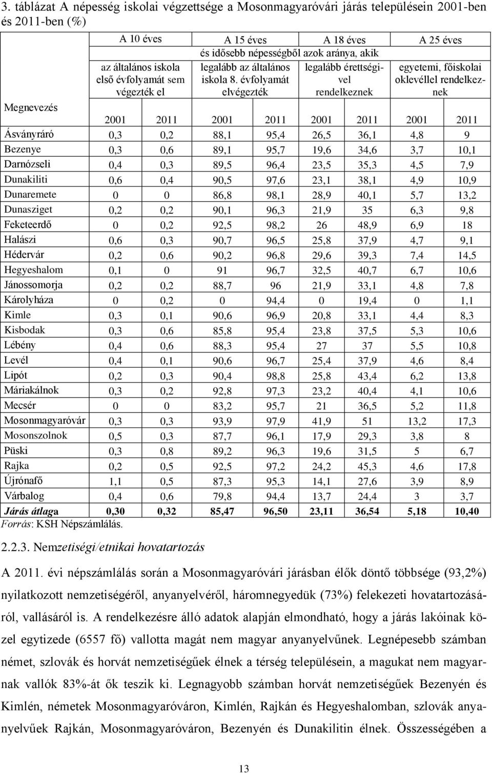 évfolyamát elvégezték rendelkeznek az általános iskola első évfolyamát sem végezték el egyetemi, főiskolai oklevéllel rendelkeznek Megnevezés 2001 2011 2001 2011 2001 2011 2001 2011 Ásványráró 0,3