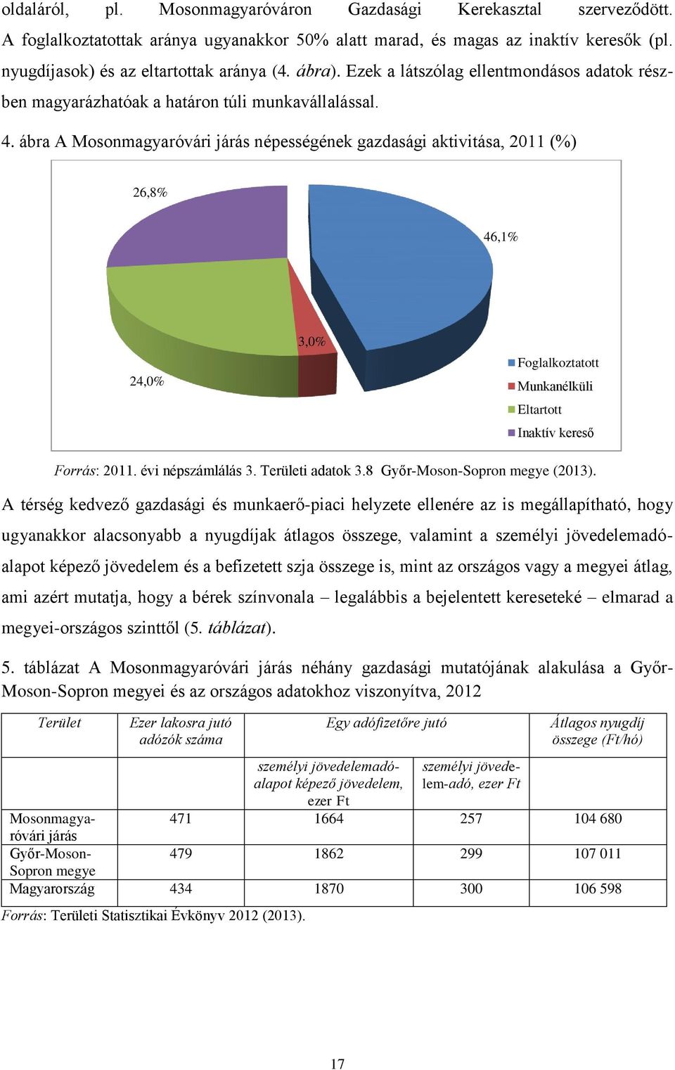 ábra A Mosonmagyaróvári járás népességének gazdasági aktivitása, 2011 (%) 26,8% 46,1% 24,0% 3,0% Foglalkoztatott Munkanélküli Eltartott Inaktív kereső Forrás: 2011. évi népszámlálás 3.