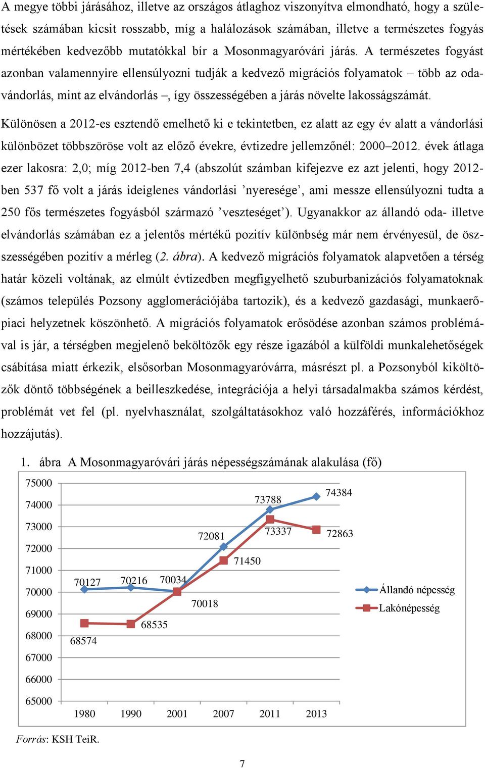 A természetes fogyást azonban valamennyire ellensúlyozni tudják a kedvező migrációs folyamatok több az odavándorlás, mint az elvándorlás, így összességében a járás növelte lakosságszámát.