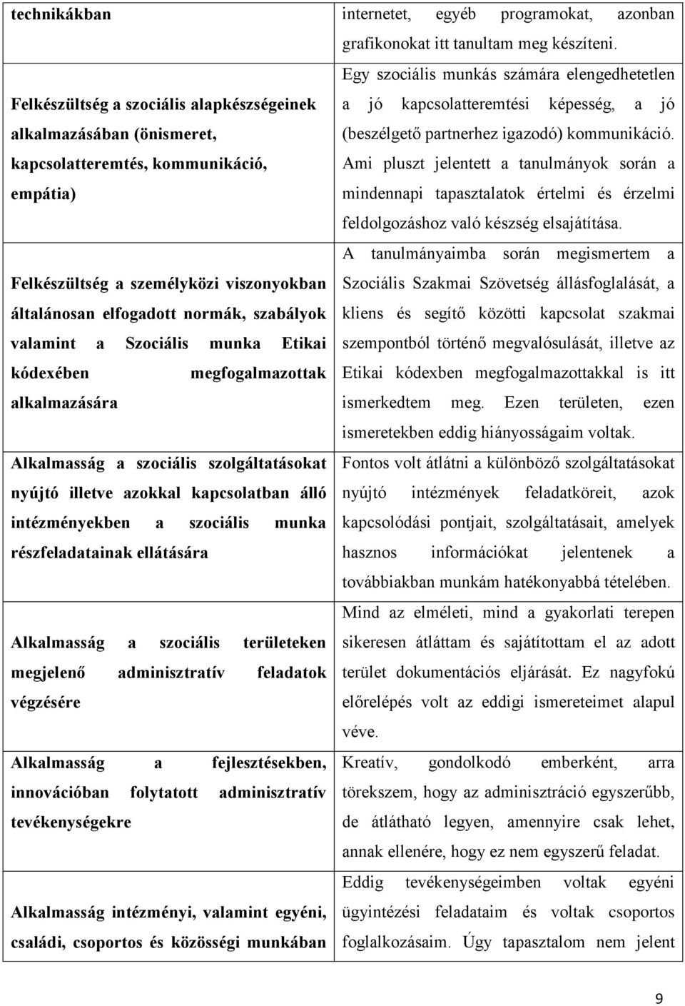 (beszélgető partnerhez igazodó) kommunikáció. Ami pluszt jelentett a tanulmányok során a mindennapi tapasztalatok értelmi és érzelmi feldolgozáshoz való készség elsajátítása.