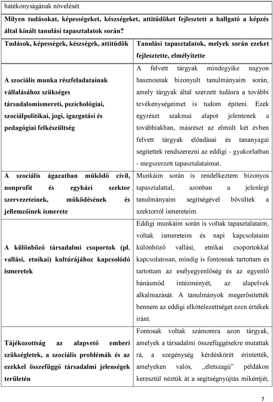 szükséges társadalomismereti, pszichológiai, hasznosnak bizonyult tanulmányaim során, amely tárgyak által szerzett tudásra a további tevékenységeimet is tudom építeni.