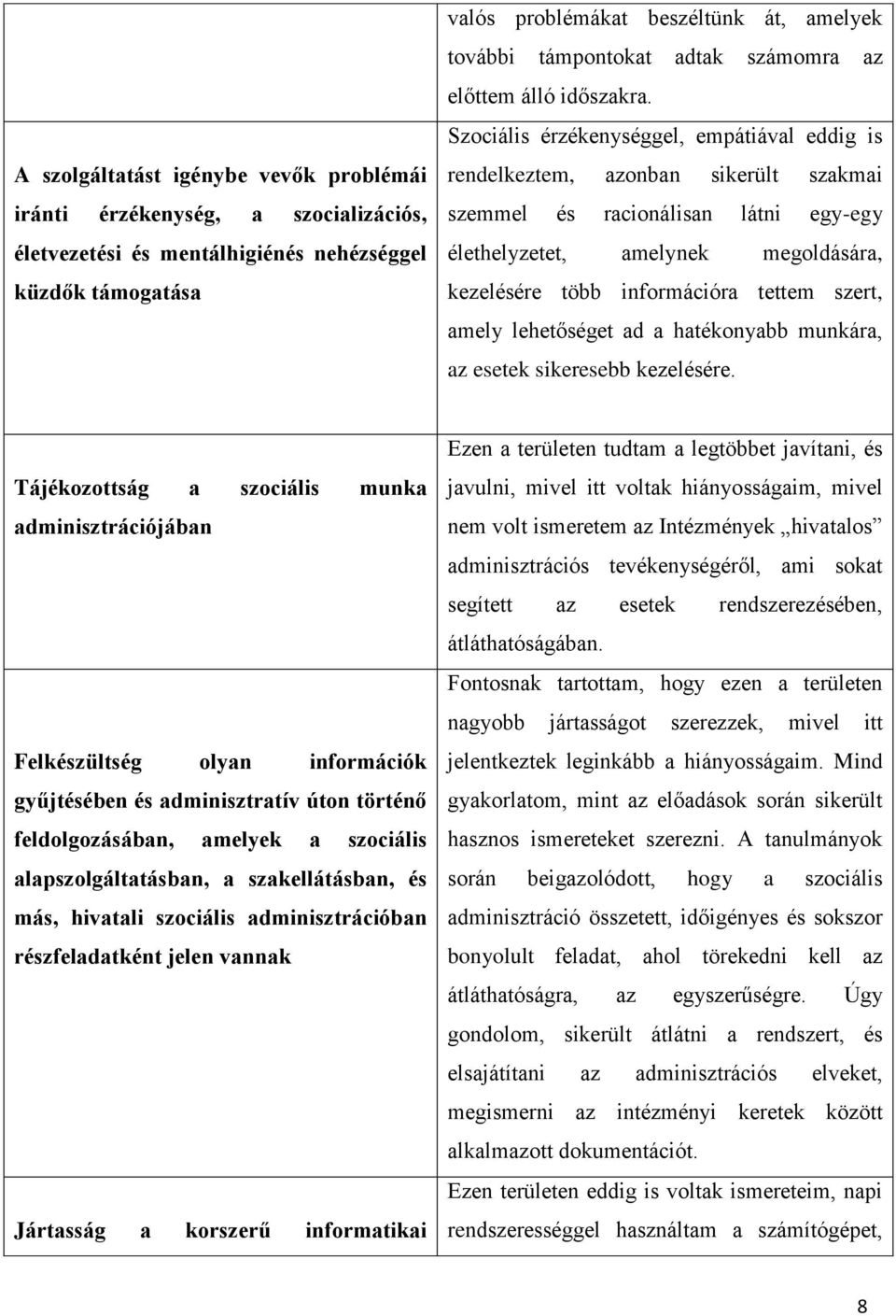 Szociális érzékenységgel, empátiával eddig is rendelkeztem, azonban sikerült szakmai szemmel és racionálisan látni egy-egy élethelyzetet, amelynek megoldására, kezelésére több információra tettem