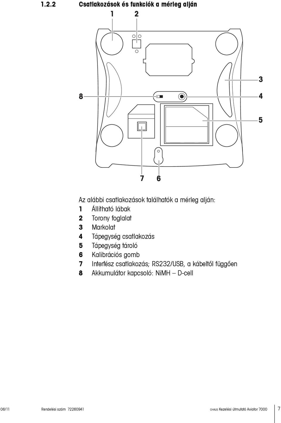csatlakozás 5 Tápegység tároló 6 Kalibrációs gomb 7 Interfész csatlakozás; RS232/USB, a