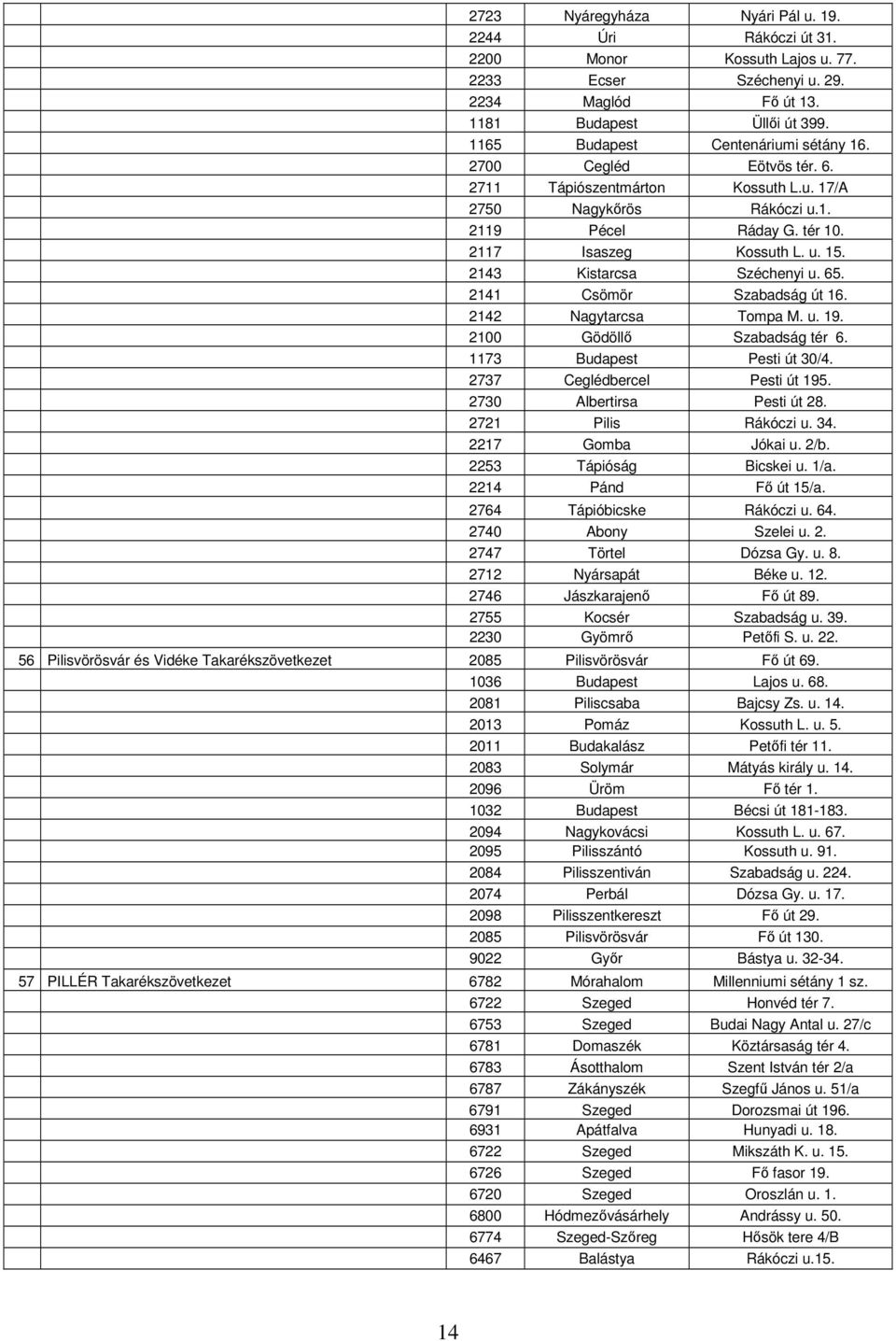 2143 Kistarcsa Széchenyi u. 65. 2141 Csömör Szabadság út 16. 2142 Nagytarcsa Tompa M. u. 19. 2100 Gödöllő Szabadság tér 6. 1173 Budapest Pesti út 30/4. 2737 Ceglédbercel Pesti út 195.