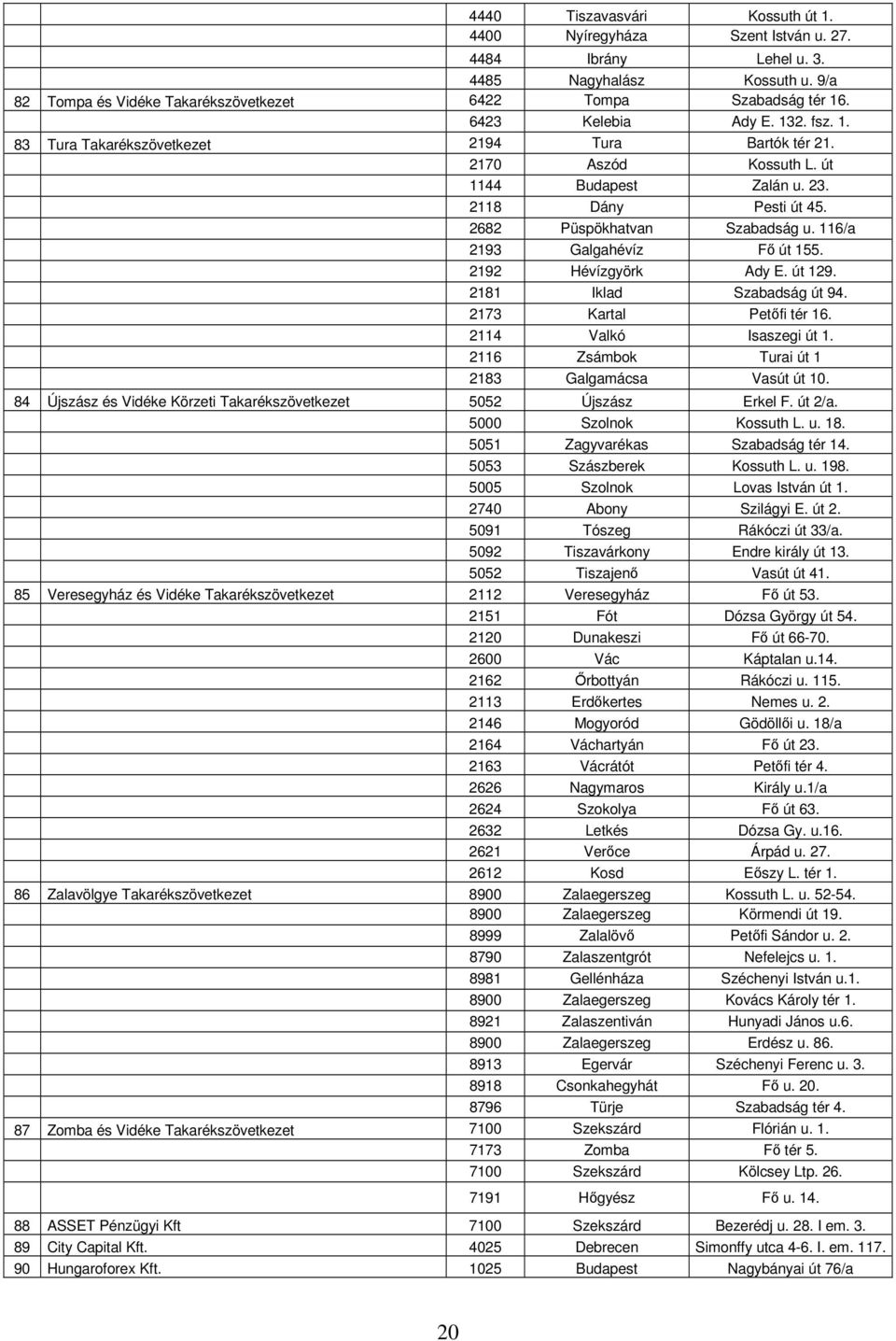 116/a 2193 Galgahévíz Fő út 155. 2192 Hévízgyörk Ady E. út 129. 2181 Iklad Szabadság út 94. 2173 Kartal Petőfi tér 16. 2114 Valkó Isaszegi út 1. 2116 Zsámbok Turai út 1 2183 Galgamácsa Vasút út 10.