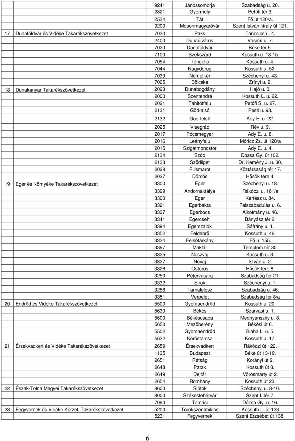 7025 Bölcske Zrínyi u. 2. 18 Dunakanyar Takarékszövetkezet 2023 Dunabogdány Hajó u. 3. 2000 Szentendre Kossuth L. u. 22. 2021 Tahitótfalu Petőfi S. u. 27. 2131 Göd-alsó Pesti u. 93.