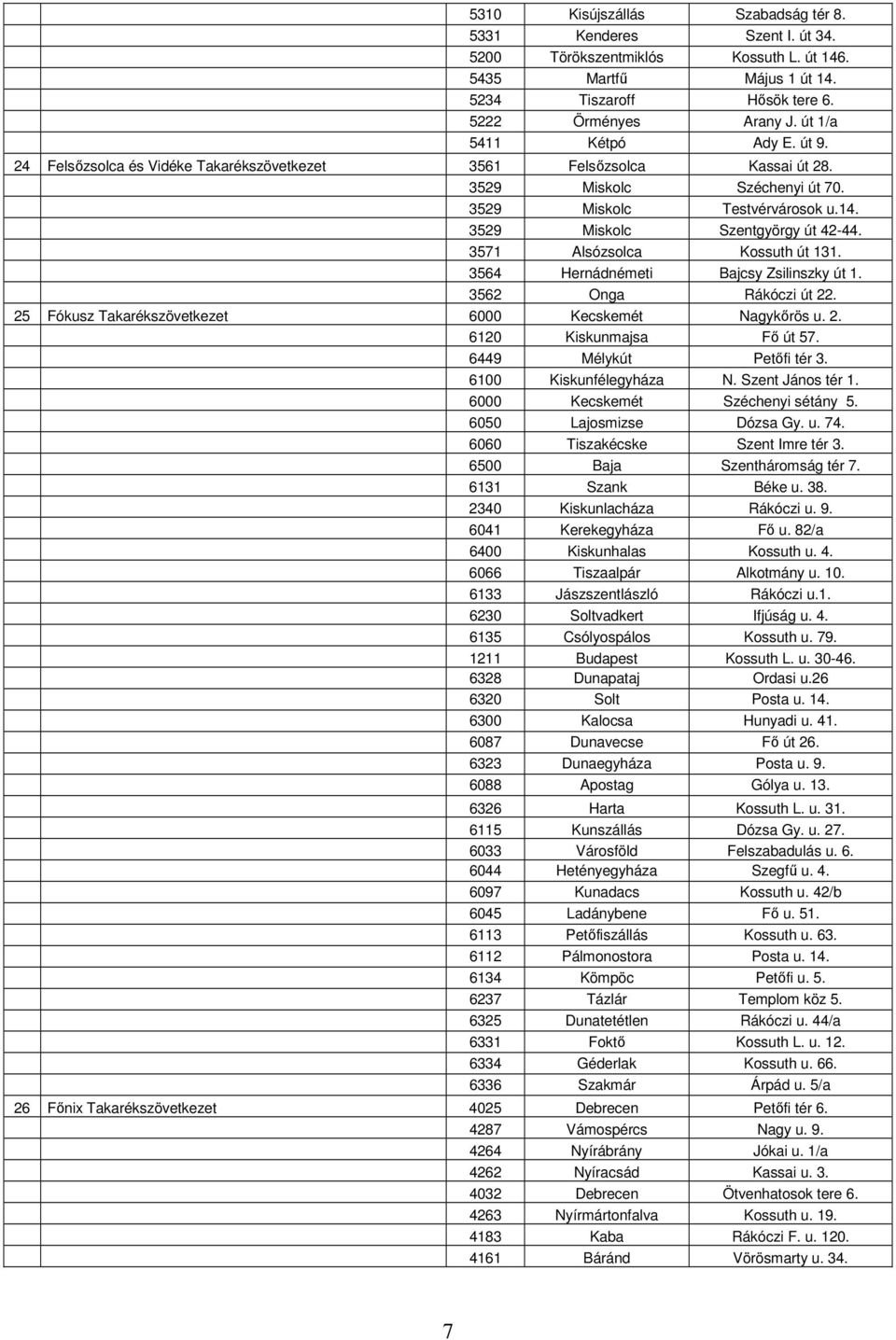 3529 Miskolc Szentgyörgy út 42-44. 3571 Alsózsolca Kossuth út 131. 3564 Hernádnémeti Bajcsy Zsilinszky út 1. 3562 Onga Rákóczi út 22. 25 Fókusz Takarékszövetkezet 6000 Kecskemét Nagykőrös u. 2. 6120 Kiskunmajsa Fő út 57.