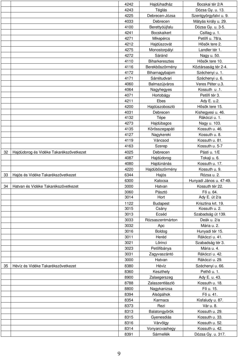 4116 Berekböszörmény Köztársaság tér 2-4. 4172 Biharnagybajom Széchenyi u. 1. 4171 Sárrétudvari Széchenyi u. 6. 4060 Balmazújváros Veres Péter u.3. 4064 Nagyhegyes Kossuth u.1. 4071 Hortobágy Petőfi tér 3.