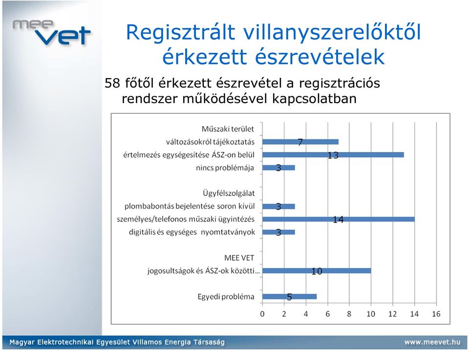 érkezett észrevétel a