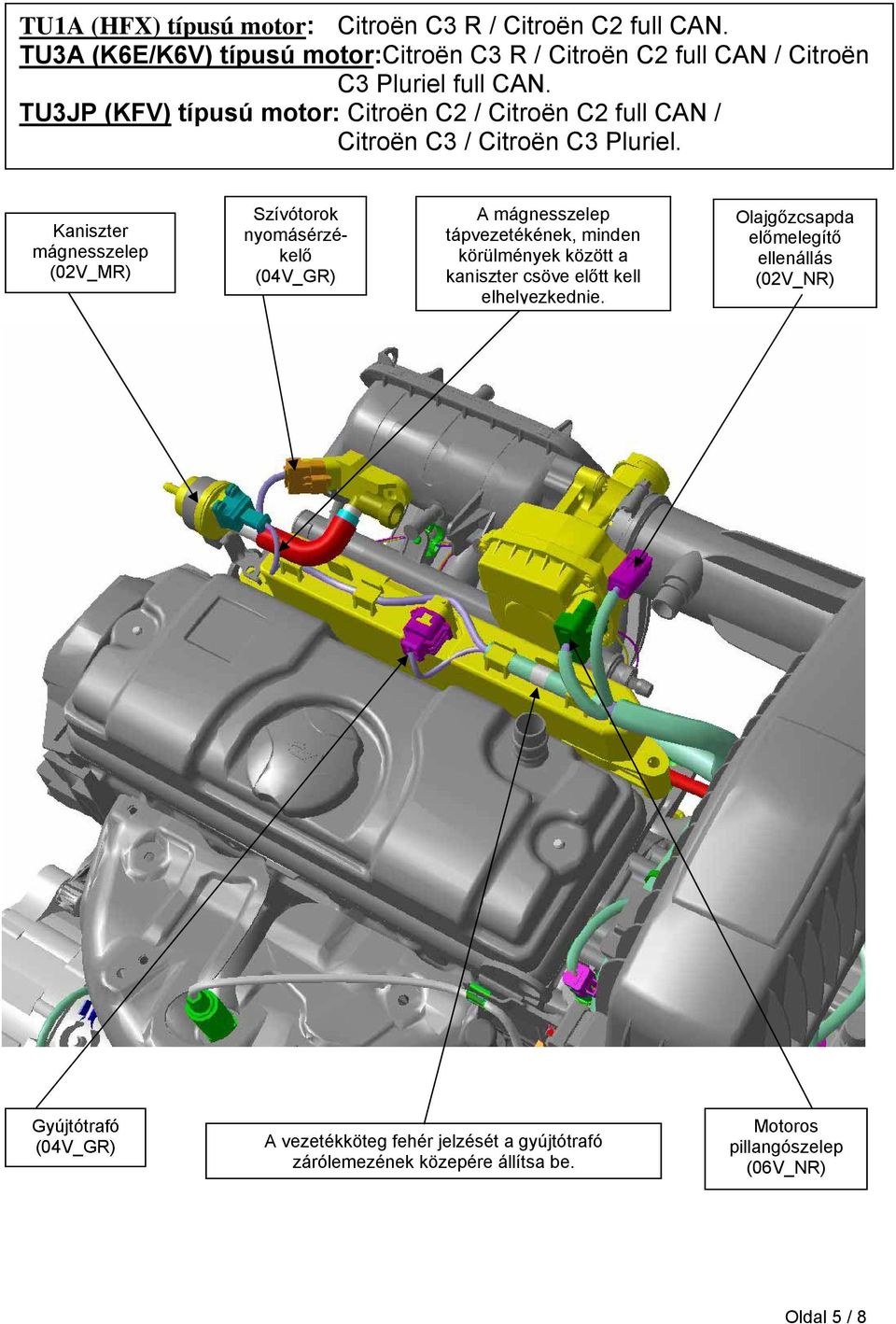 TU3JP (KFV) típusú motor: Citroën C2 / Citroën C2 full CAN / Citroën C3 / Citroën C3 Pluriel.