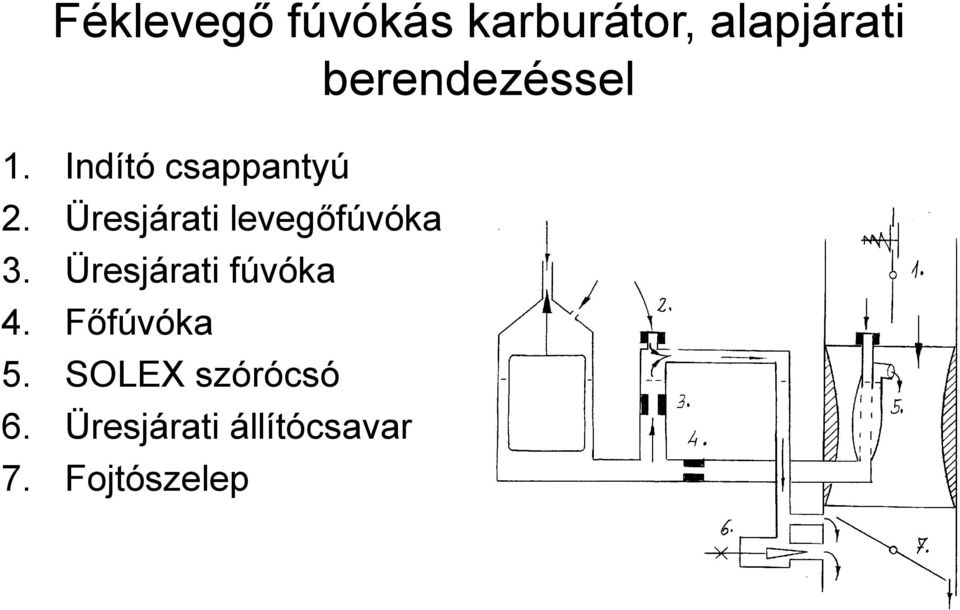 Üresjárati levegőfúvóka 3. Üresjárati fúvóka 4.