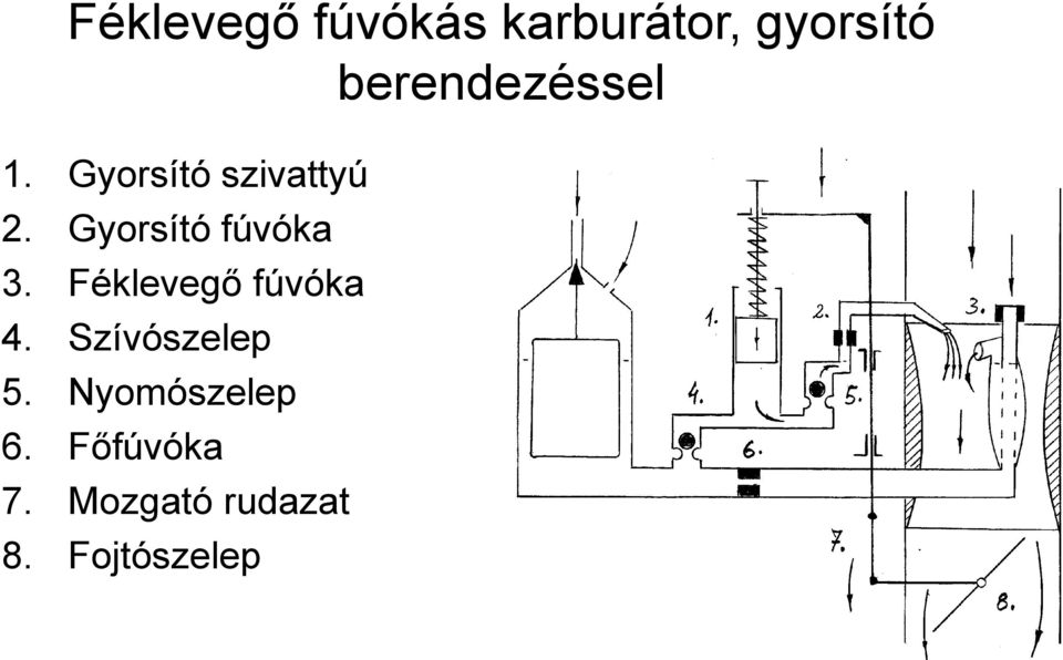 Gyorsító fúvóka 3. Féklevegő fúvóka 4.