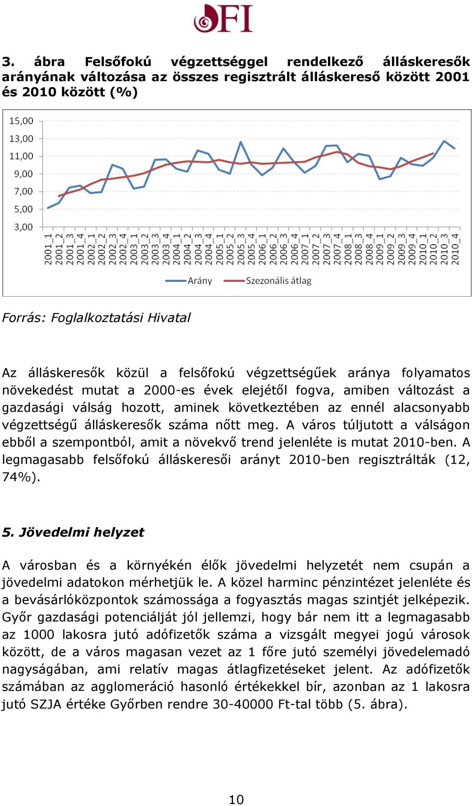 álláskeresők száma nőtt meg. A város túljutott a válságon ebből a szempontból, amit a növekvő trend jelenléte is mutat 2010-ben.