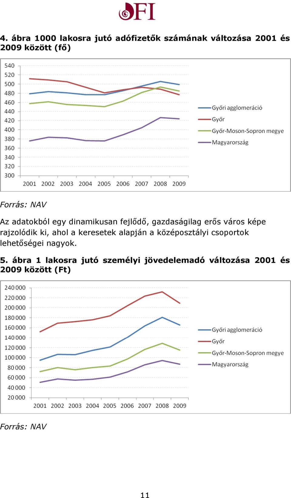 ki, ahol a keresetek alapján a középosztályi csoportok lehetőségei nagyok. 5.