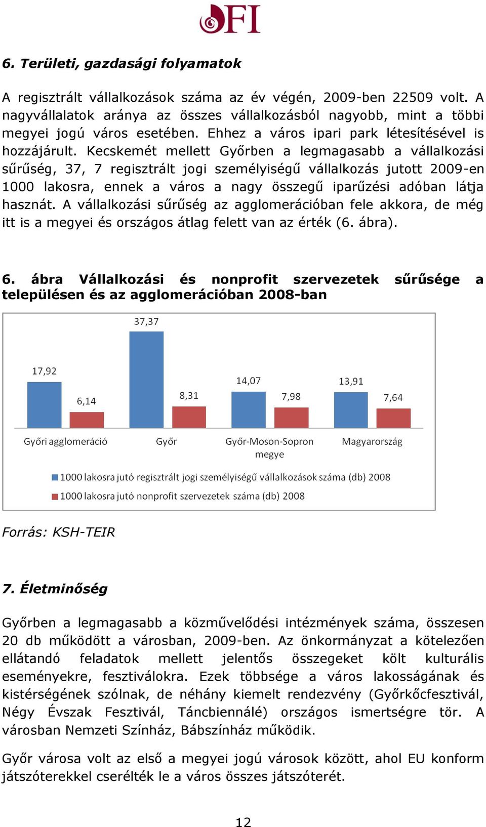 Kecskemét mellett Győrben a legmagasabb a vállalkozási sűrűség, 37, 7 regisztrált jogi személyiségű vállalkozás jutott 2009-en 1000 lakosra, ennek a város a nagy összegű iparűzési adóban látja