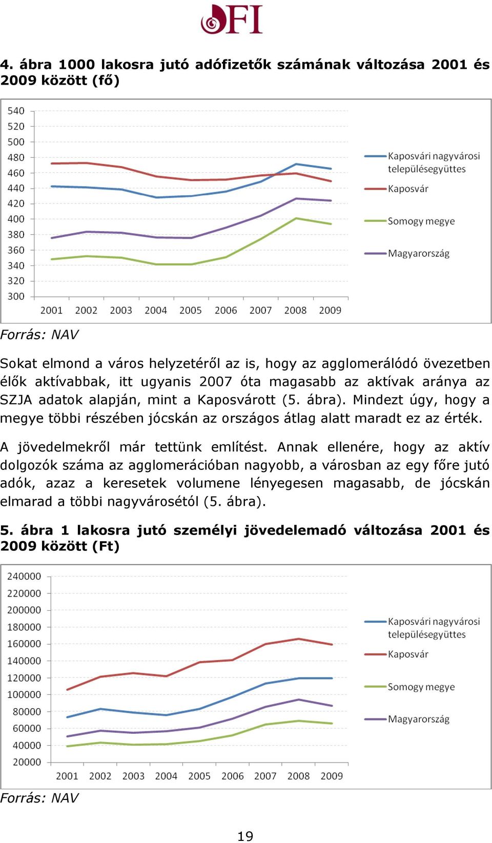 Mindezt úgy, hogy a megye többi részében jócskán az országos átlag alatt maradt ez az érték. A jövedelmekről már tettünk említést.