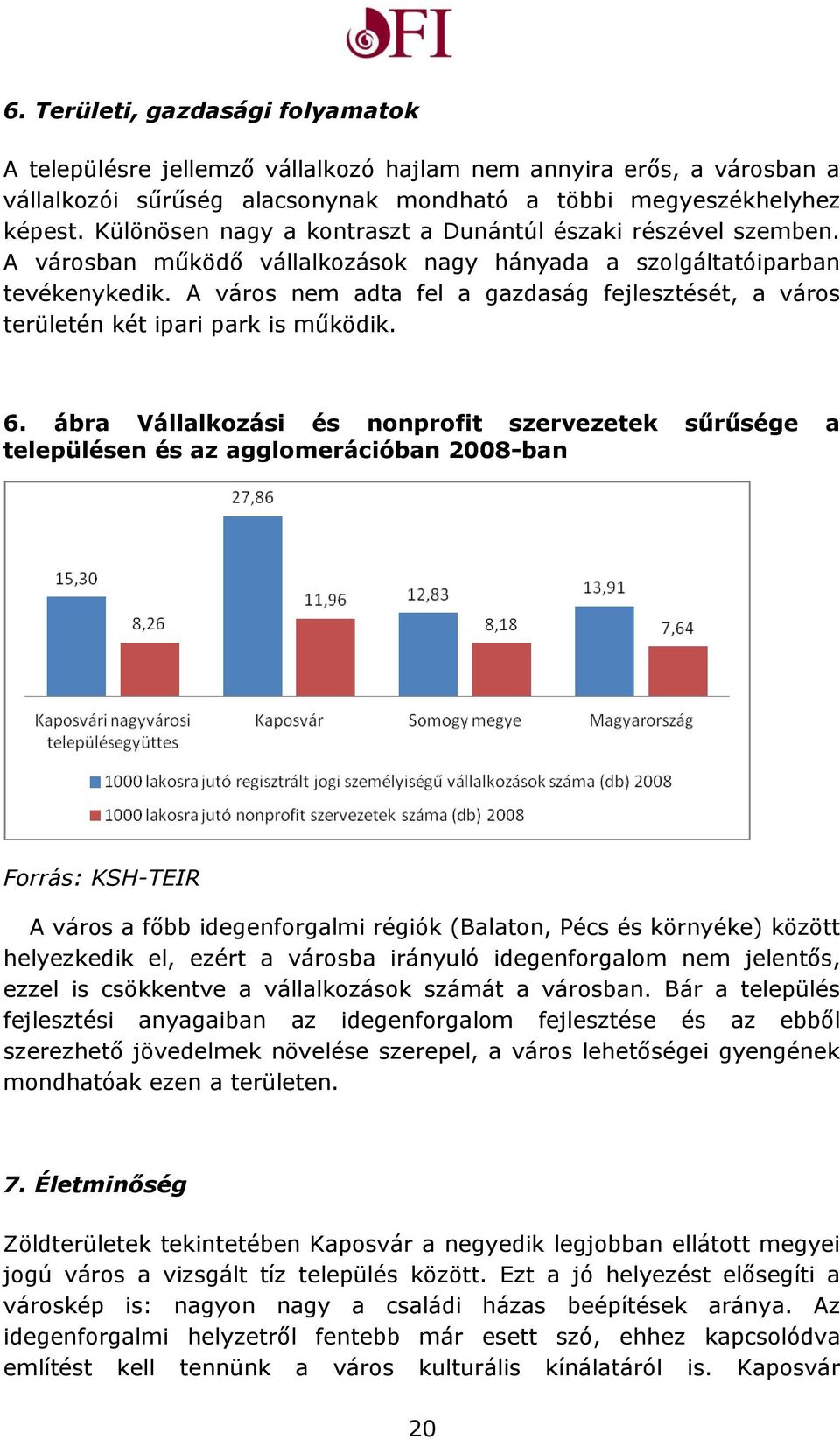 A város nem adta fel a gazdaság fejlesztését, a város területén két ipari park is működik. 6.