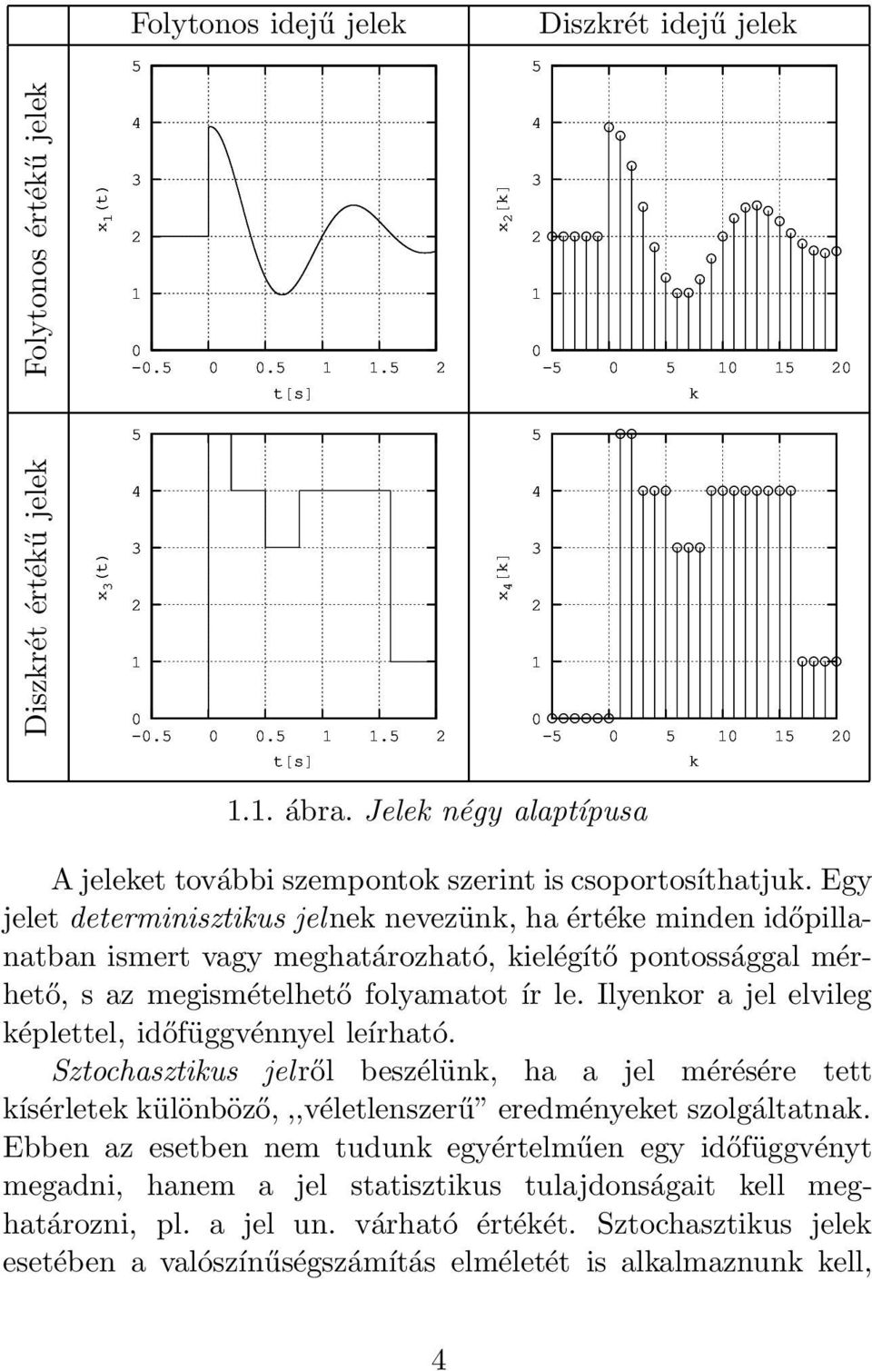 Egy jelet determinisztikus jelnek nevezünk, ha értéke minden időpillanatban ismert vagy meghatározható, kielégítő pontossággal mérhető, s az megismételhető folyamatot ír le.