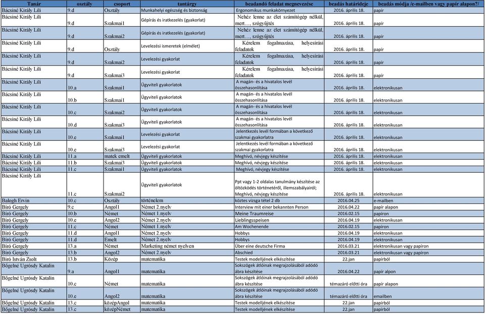 d Szakmai2 feladatok 2016. április 18. papír Kérelem fogalmazása, helyesírási Levelezési gyakorlat 9.d Szakmai3 feladatok 2016. április 18. papír 10.a Szakmai1 10.b Szakmai1 10.c Szakmai2 10.