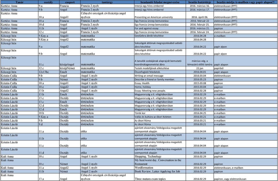 a Francia Francia 2.nyelv Egy francia ünnep bemutatása 2016. február 22 elektronikusan (PPT) Kertész Anna 10.d Angol Francia 2.nyelv Egy francia ünnep bemutatása 2016. február 25.