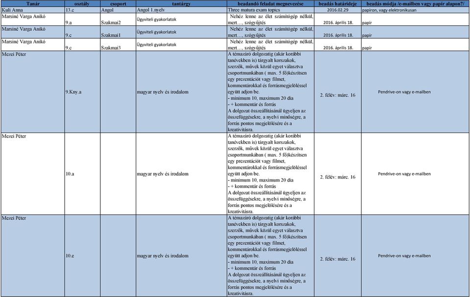 c Szakmai1 Marsiné Varga Anikó 9.c Szakmai3 Mezei Péter 9.Kny.