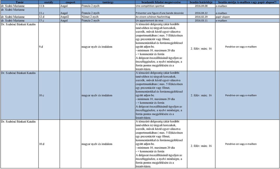 29 papír alapon dr. Szabó Marianne 13.c Angol Francia 2.nyelv Un appartement de reve 2016.03.11 e-mailben Dr. Szabóné Bánkuti Katalin 9.