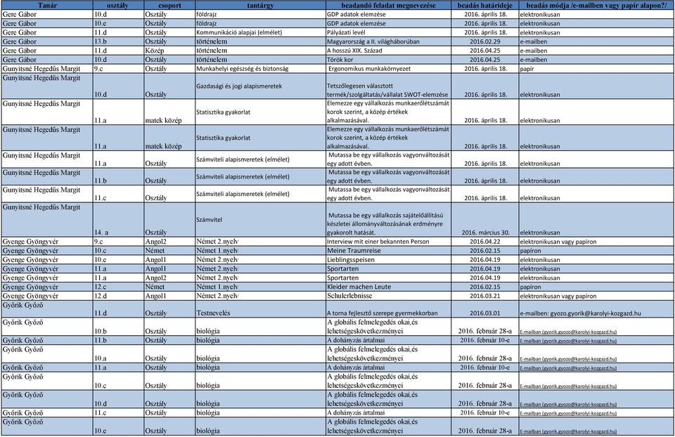 d Közép történelem A hosszú XIX. Század 2016.04.25 e-mailben Gere Gábor 10.d Osztály történelem Török kor 2016.04.25 e-mailben Gunyitsné Hegedűs Margit 9.