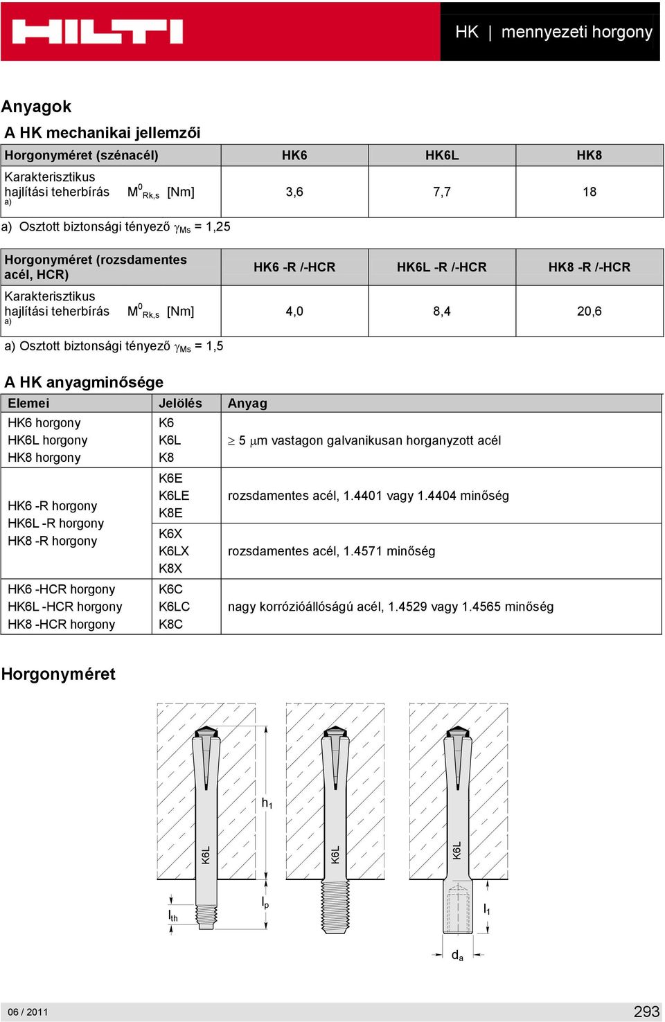 HK anyagminősége Elemei Jelölés Anyag HK6 horgony HK6L horgony HK8 horgony HK6 -R horgony HK6L -R horgony HK8 -R horgony HK6 -HCR horgony HK6L -HCR horgony HK8 -HCR horgony K6 K6L K8 K6E K6LE K8E K6X