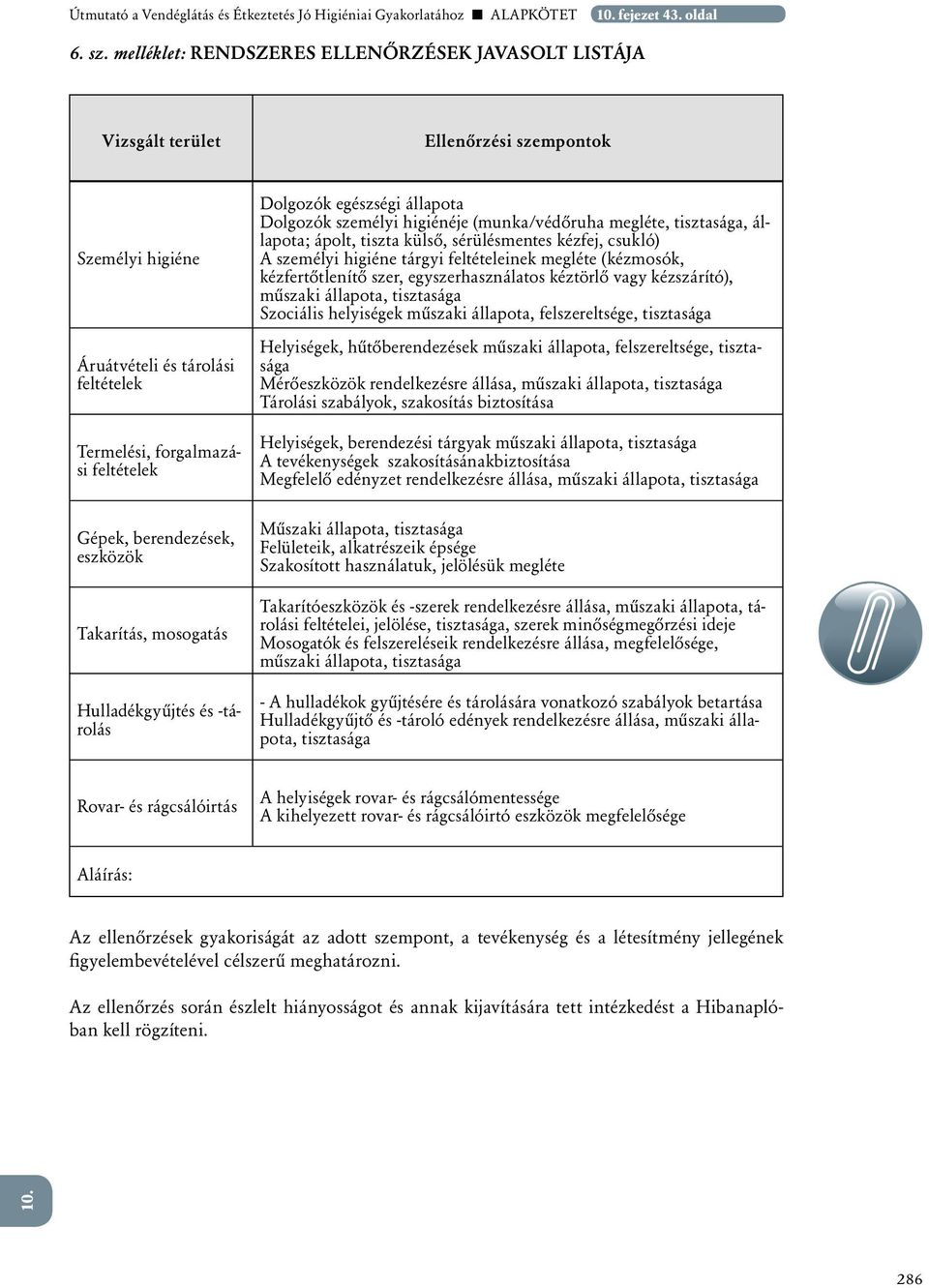 eszközök Takarítás, mosogatás Hulladékgyûjtés és -tárolás Dolgozók egészségi állapota Dolgozók személyi higiénéje (munka/védôruha megléte, tisztasága, állapota; ápolt, tiszta külsô, sérülésmentes