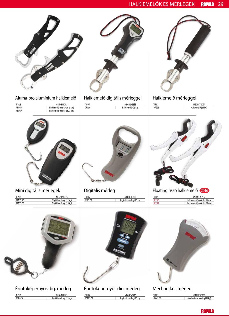 rmds-50 Digitális mérleg (12 kg) Digitális mérleg (25 kg) rsds-50 Digitális mérleg (25 kg) rffg6 rffg9 Halkiemelő (markolat 15 cm) Halkiemelő (markolat 23 cm)