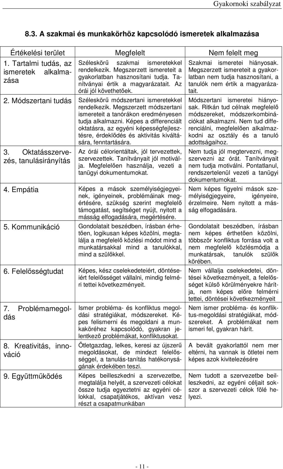 Megszerzett módszertani ismereteit a tanórákon eredményesen tudja alkalmazni. Képes a differenciált oktatásra, az egyéni képességfejlesztésre, érdeklődés és aktivitás kiváltására, fenntartására. 3.