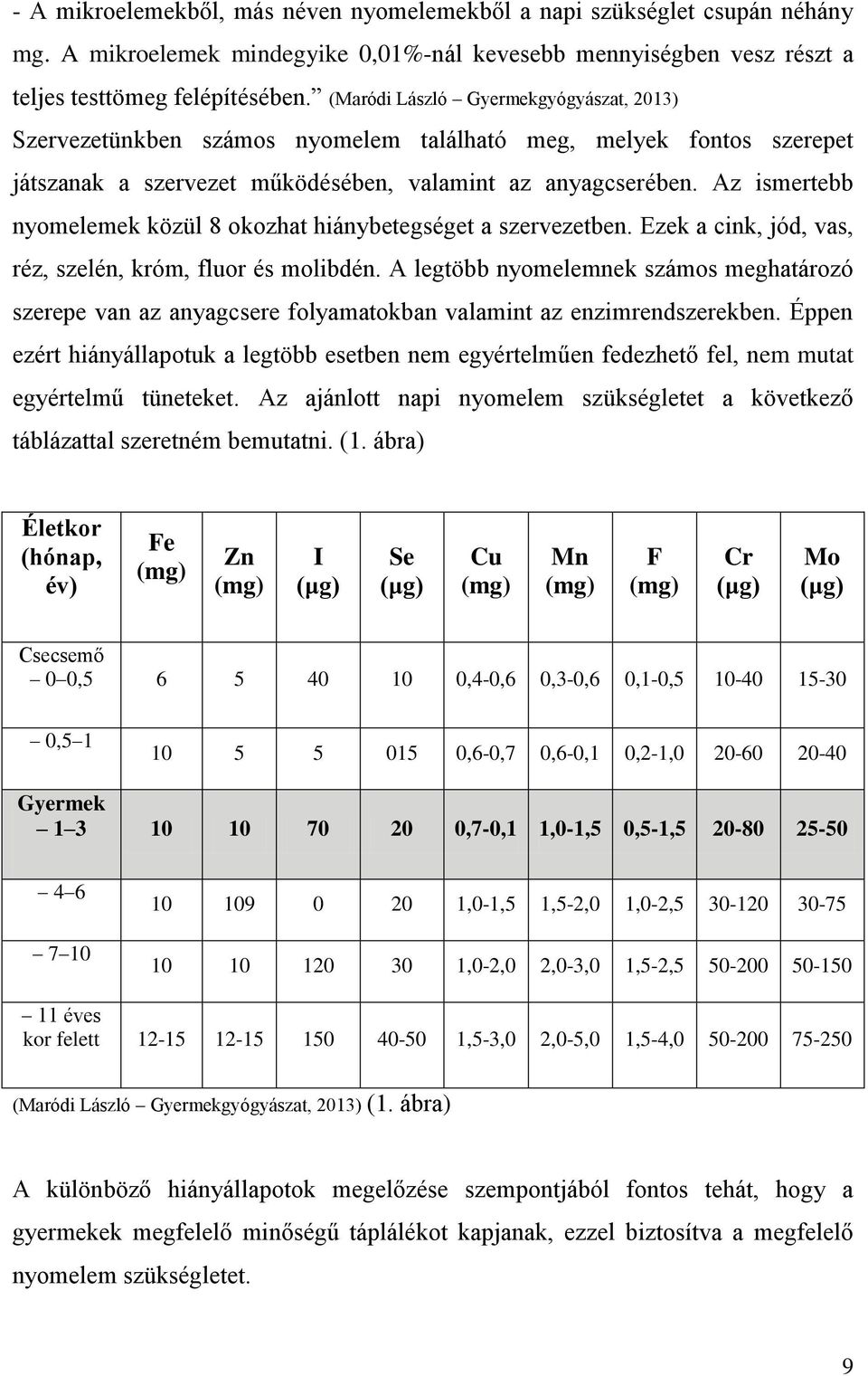 Az ismertebb nyomelemek közül 8 okozhat hiánybetegséget a szervezetben. Ezek a cink, jód, vas, réz, szelén, króm, fluor és molibdén.