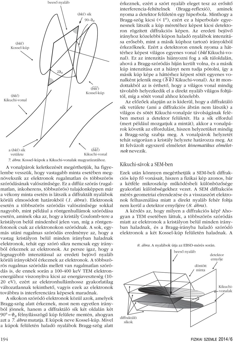 felületén egy hiperbola. Minthogy a Bragg-szög kicsi (< 1 ), ezért ez a hiperbolaív egyenesnek látszik a kúp méretéhez képest kicsi detektoron rögzített diffrakciós képen.