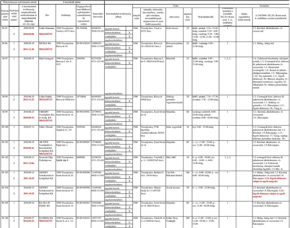 5/5 Cégjegyzékszá ma/vállalkozói nyilvántartási /kisterm ék regisztrációs ES-594696 Vasút u. 67/ hrsz. Rózsa út 4.