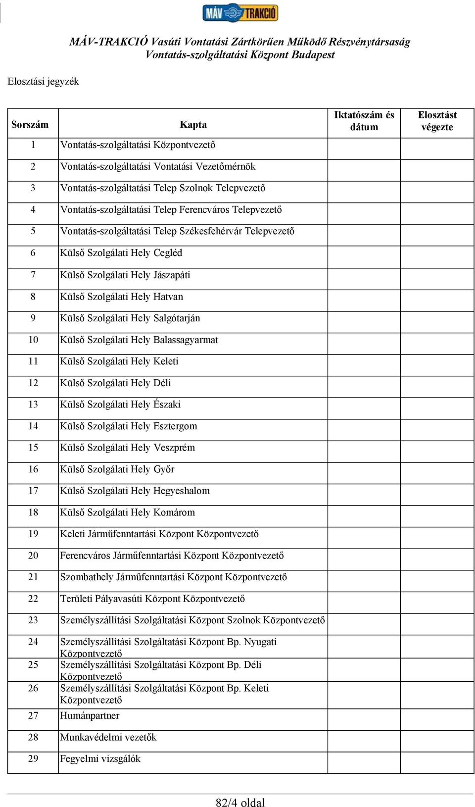 Külső Szolgálati Hely Jászapáti 8 Külső Szolgálati Hely Hatvan 9 Külső Szolgálati Hely Salgótarján 10 Külső Szolgálati Hely Balassagyarmat 11 Külső Szolgálati Hely Keleti 12 Külső Szolgálati Hely