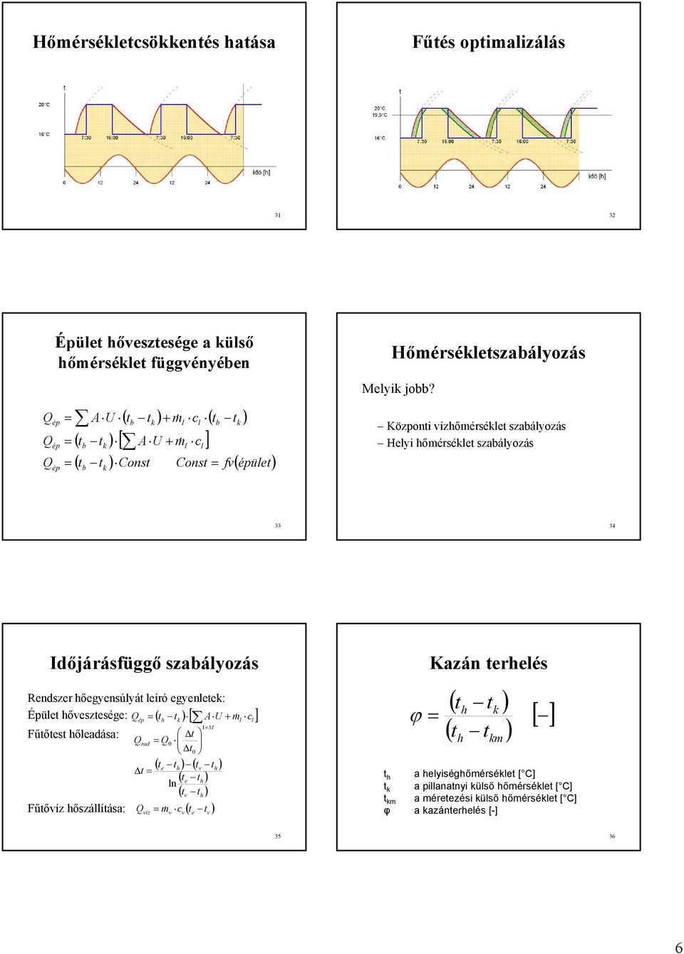 Központi vízőmérsét szabáyozás Hyi őmérsét szabáyozás 33 34 Időjárásfüggő szabáyozás Rndszr őgynsúyát író gynt: Épüt ővsztség: t t AU