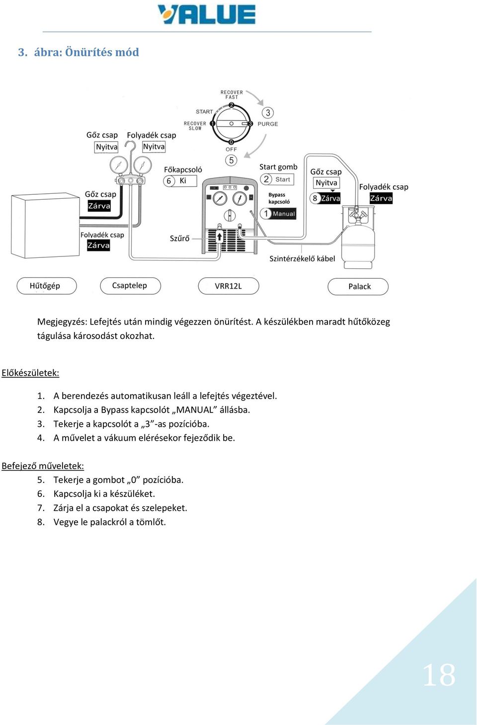 A berendezés automatikusan leáll a lefejtés végeztével. 2. Kapcsolja a Bypass kapcsolót MANUAL állásba. 3.