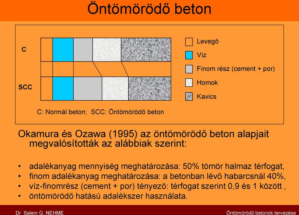 tömör halmaz térfogat, finom adalékanyag meghatározása: a betonban lévő habarcsnál 40%, víz-finomrész (cement + por)