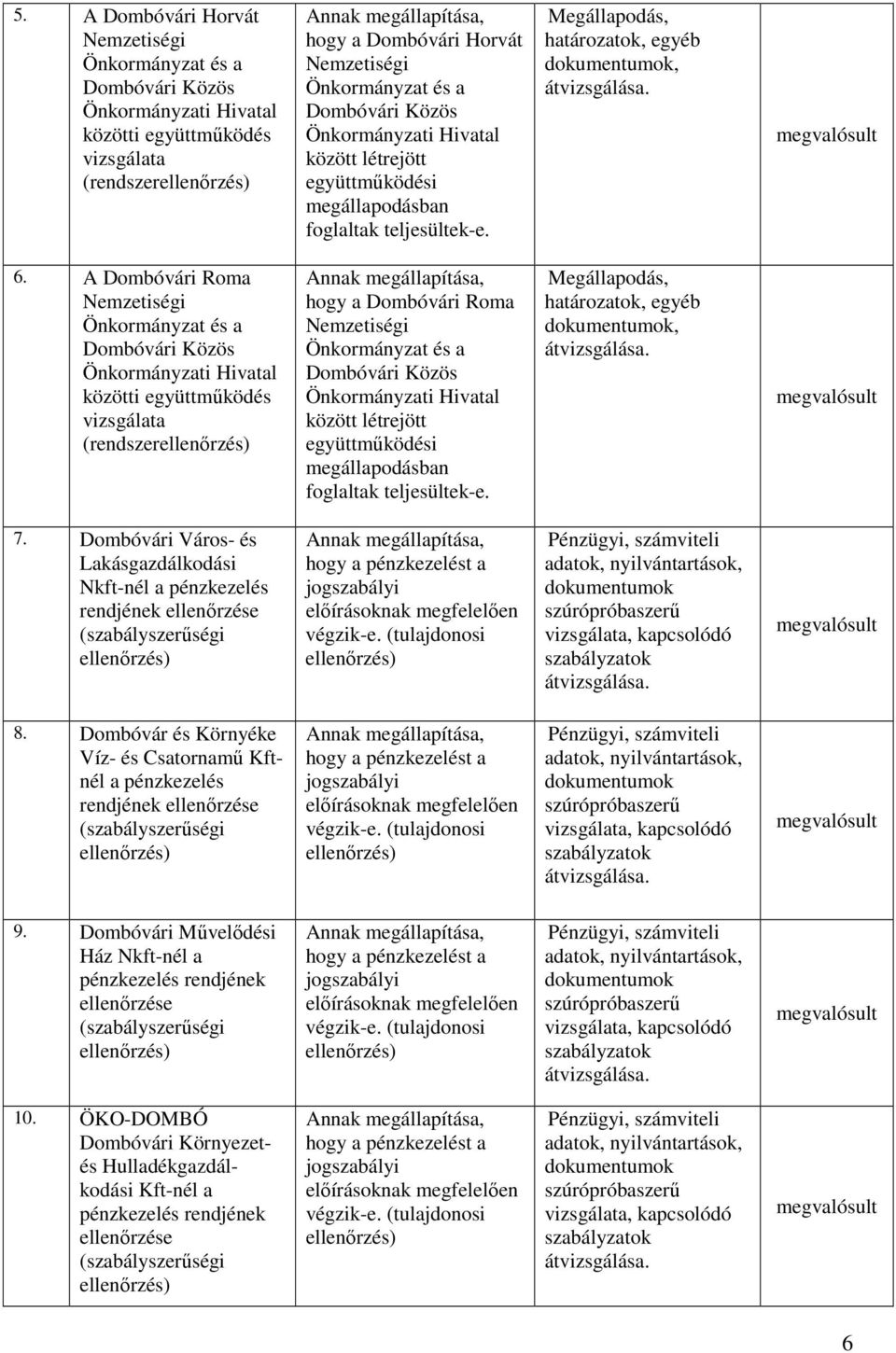 Megállapodás, határozatok, egyéb dokumentumok, átvizsgálása. 6.