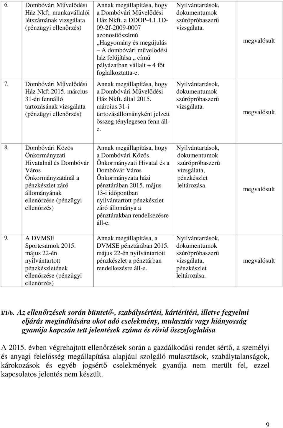 Nyilvántartások, dokumentumok szúrópróbaszerű vizsgálata. 7. Dombóvári Művelődési Ház Nkft.2015.