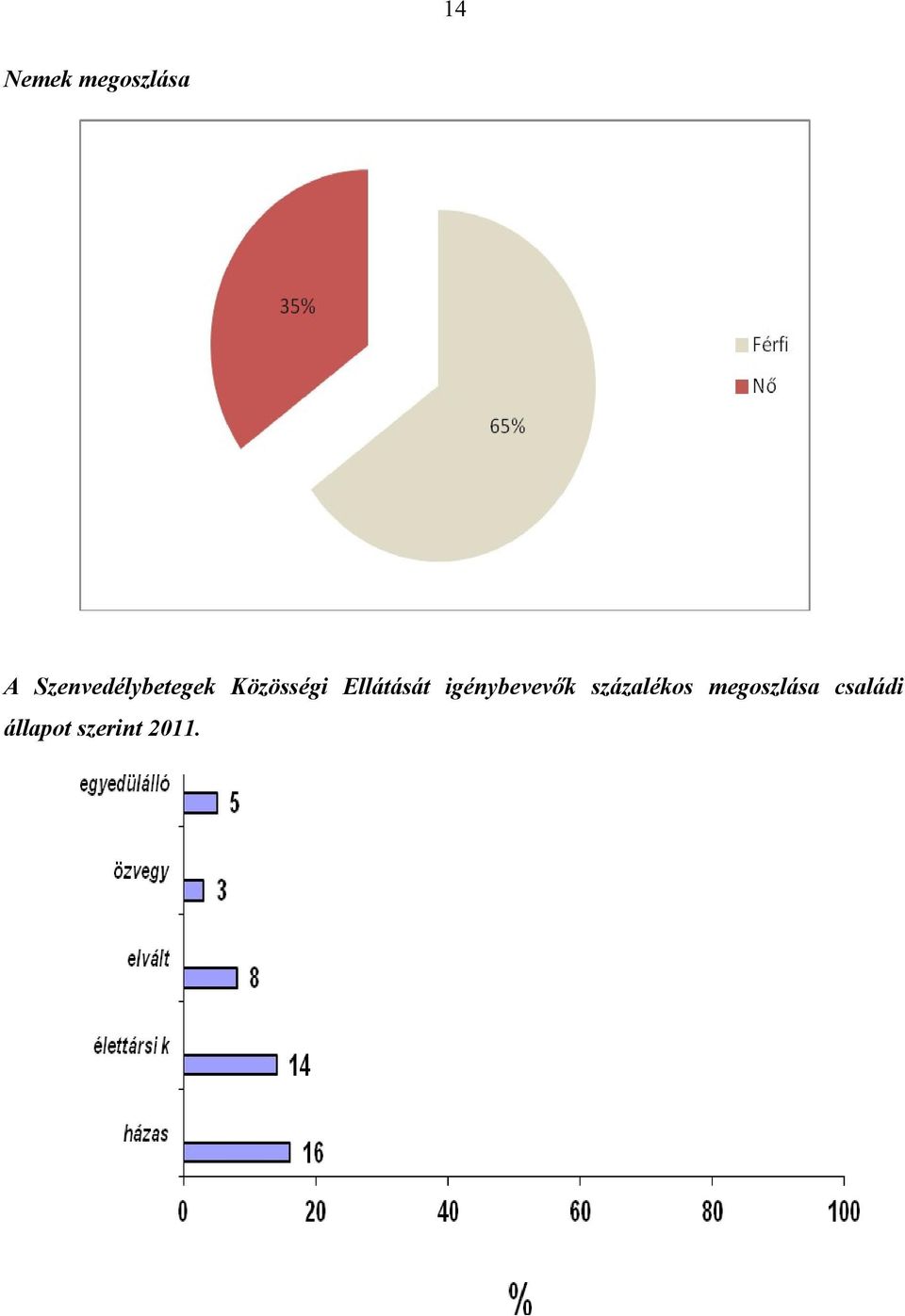 Ellátását igénybevevők