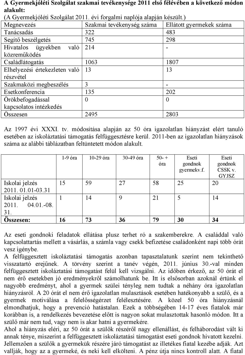 értekezleten való 13 13 részvétel Szakmaközi megbeszélés 3 - Esetkonferencia 135 202 Örökbefogadással 0 0 kapcsolatos intézkedés Összesen 2495 2803 Az 1997 évi XXXI. tv.