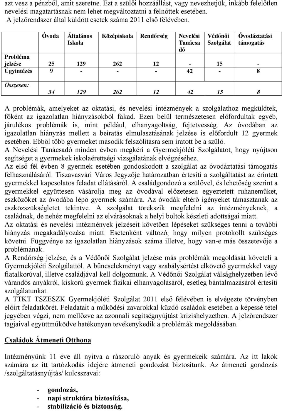 Óvoda Általános Iskola Középiskola Rendőrség Nevelési Tanácsa dó Védőnői Szolgálat Óvodáztatási támogatás Probléma jelzése 25 129 262 12-15 - Ügyintézés 9 - - - 42-8 Összesen: 34 129 262 12 42 15 8 A