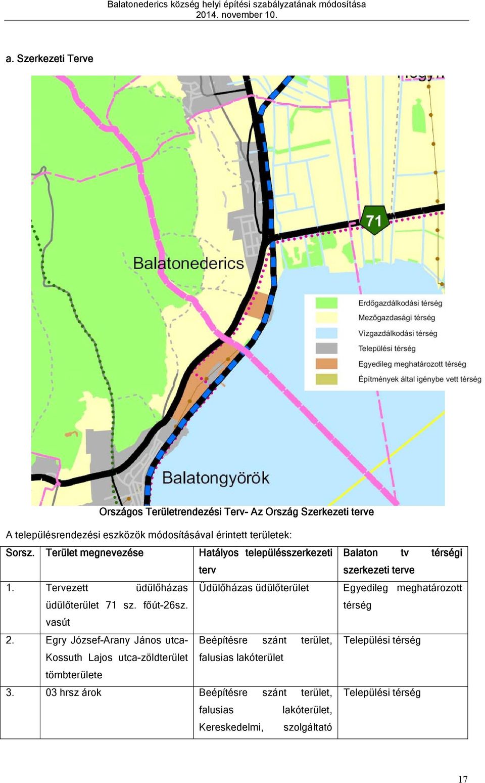 Terüle megnevezése ályos elepülésszerkezei erv. Terveze üdülőházs Üdülőházs üdülőerüle üdülőerüle sz. fő-sz. vs.