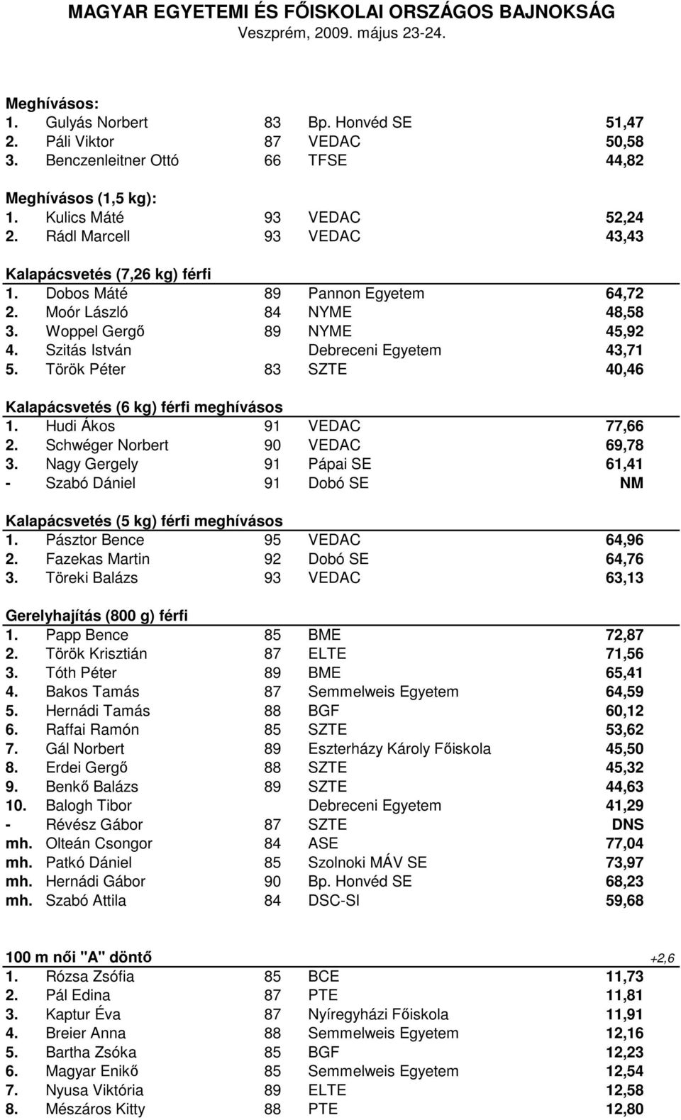 Török Péter 83 SZTE 40,46 Kalapácsvetés (6 kg) férfi meghívásos 1. Hudi Ákos 91 VEDAC 77,66 2. Schwéger Norbert 90 VEDAC 69,78 3.